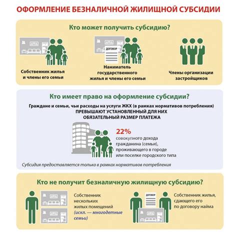 Необходимые документы для оформления льготы на приобретение жилья