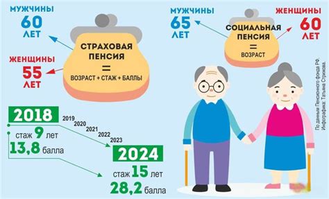 Необходимые документы для получения консультации по расчету пенсии