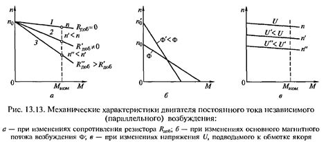 Необходимые документы при определении характеристик двигателя