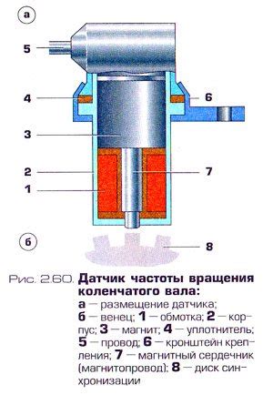Необходимые инструменты для замены датчика вращения коленчатого вала