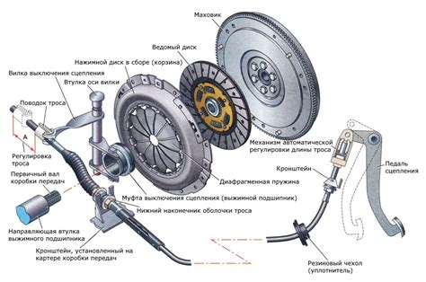 Необходимые инструменты для работы с механизмом сцепления