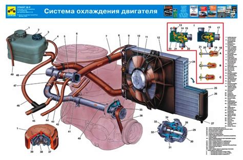 Необходимые инструменты для установки измерительного устройства на систему охлаждения ВАЗ 21099