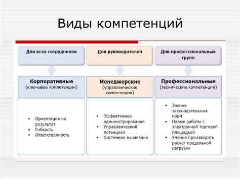 Необходимые компетенции для работы бухгалтером после обучения в колледже