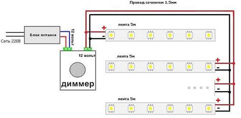Необходимые средства для подключения светодиодных маркеров