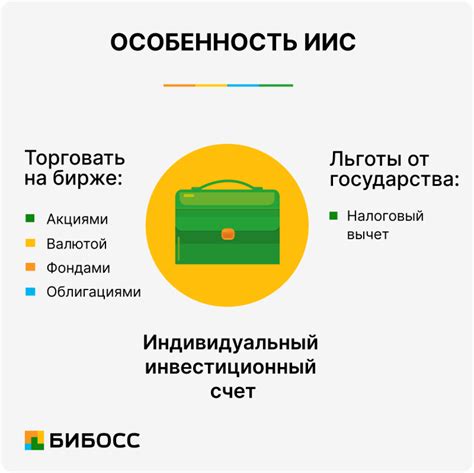 Необходимые условия и критерии для открытия ИИС