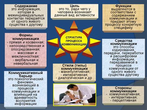 Неодинаковый уровень ответственности и авторитета в процессе коммуникации