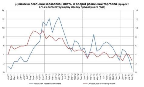 Неопределенные факторы: влияние расположения обменного пункта на его удобство