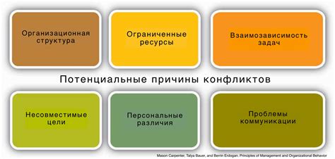 Неотложные изменения в программе: возникающие причины и потенциальные последствия