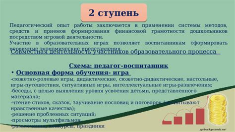 Неотъемлемая потребность в применении структурированной финансовой технологии