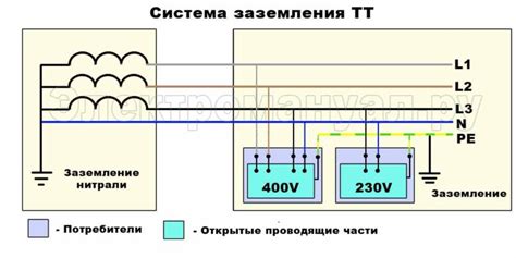 Неотъемлемая роль контроля и обслуживания системы заземления