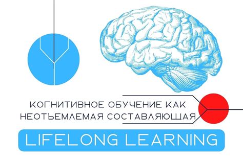 Неотъемлемая составляющая успеха: постоянное обучение и самосовершенствование