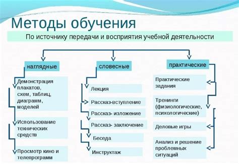 Неотъемлемые предметы для работы и обучения