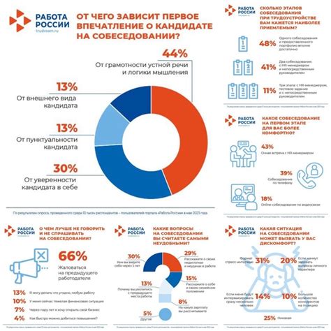 Неотъемлемый этап: первоначальная очистка