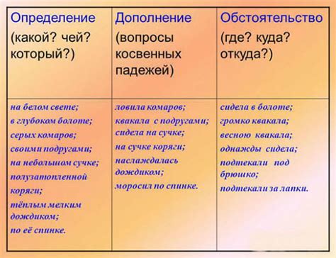 Непобедимость как обстоятельство или выбор: значение слабостей персонажа