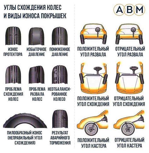 Неправильная конфигурация угла схождения: причина преждевременного износа передних шин