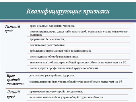 Неправильная оценка тяжести гипотермии и ее последствия