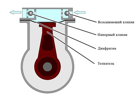 Неправильная работа насосов и фильтров