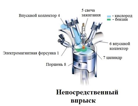 Неправильная работа системы впрыска топлива