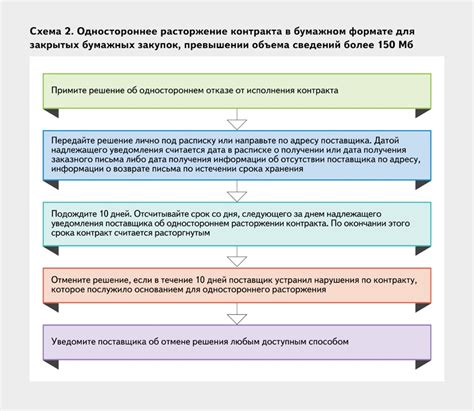 Непреодолимые преимущества осуществления претензионной практики в ЕИС