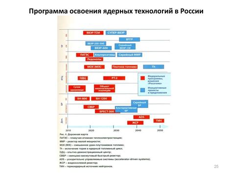 Непрерывное развитие кадров в контексте технологического прогресса