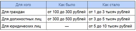 Несоблюдение правил хранения и использования личных вещей