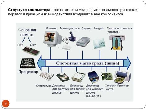 Несоответствие аппаратных требований и характеристик компьютера