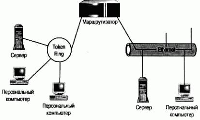 Несоответствие скоростей передачи данных