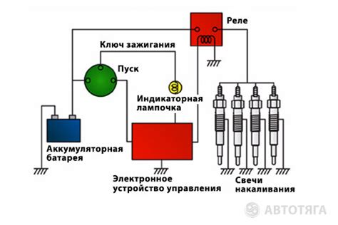 Неспособность дизельного автомобиля функционировать без электроэнергии