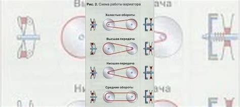 Несравнимый мир вариаторов скорости