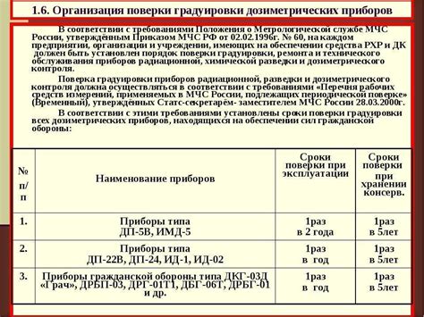 Нестандартная методика проверки исправности элемента без необходимости его удаления