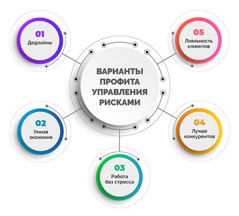 Нефинансовые риски и их воздействие на экономический результат предприятия