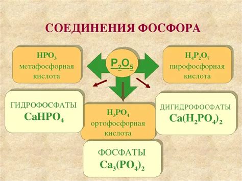 Нехватка фосфора и его последствия