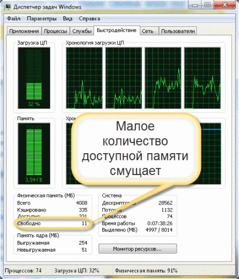 Низкая свободная память