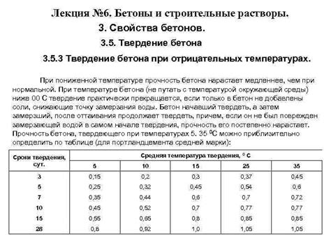 Низкая температура: важные аспекты при заливке бетона