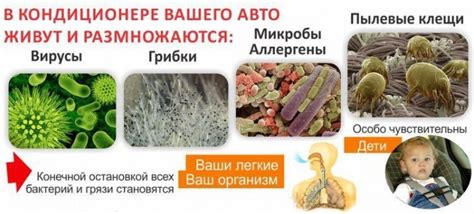 Низкая эффективность испарителя и возможные причины