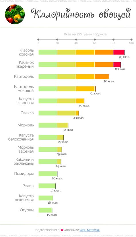 Низкое содержание углеводов в кабачках