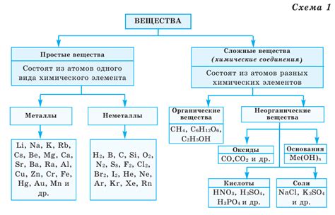 Никель, Сера, Хлор