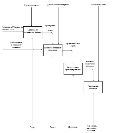 Новое направление развития в сфере управления информационными сетями