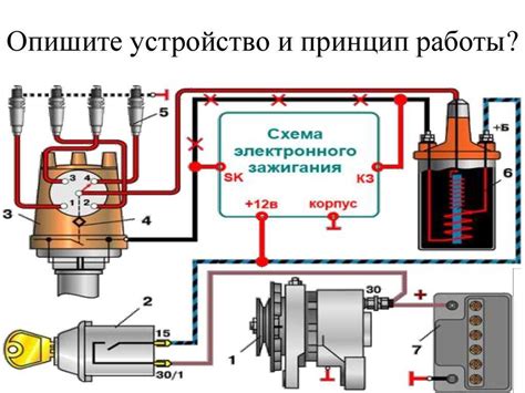 Новое распределение электрических полюсов в современных катушках зажигания