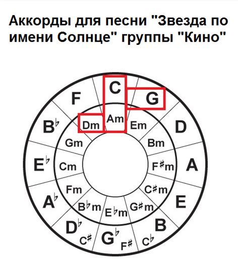 Новые ритмы и гармонии: клен в современной музыке