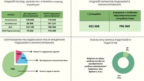 Новый формат финансирования на длительный период