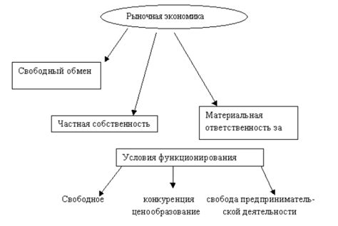 Новый этап развития местного производства Ив Роше в Российской Федерации