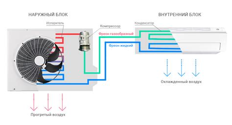 Нормальная работа системы отвода конденсата в автомобильном кондиционере