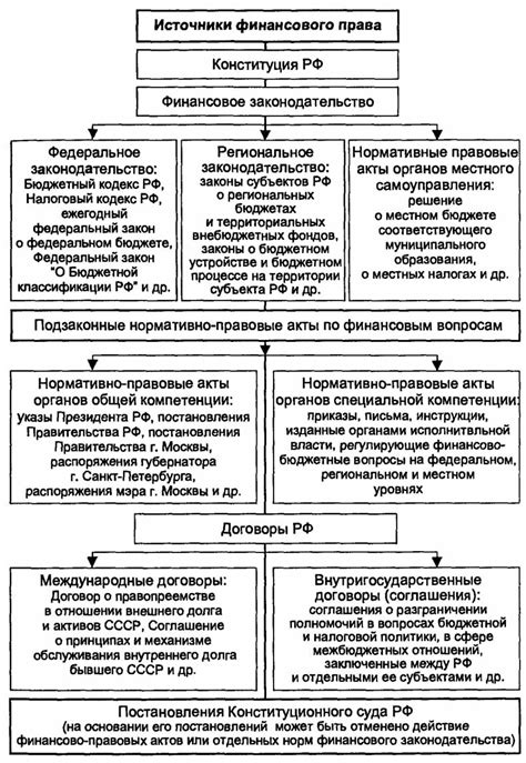 Нормативные акты, регулирующие пронумерованные разделы в договорах