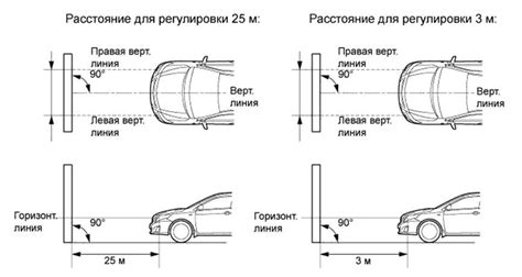 Нормативные требования к размещению фар на автомобиле в разных странах