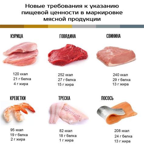 Нормативные требования к указанию категории платежного субъекта в документации