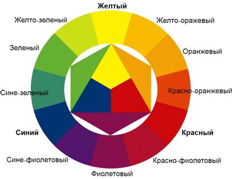 Нормы смешивания и последствия неправильной комбинации оттенков