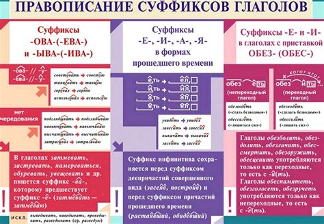 Нюансы ударения в различных частях речи