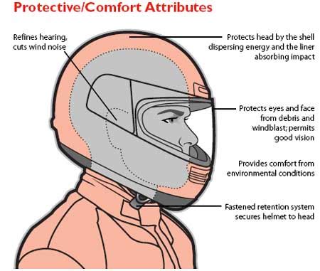 Нecessity and Importance of Inner Fittings for Protective Helmet