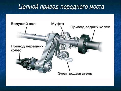 Обеспечение безопасной работы системы переднего привода: суть проблемы